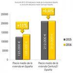 franquicia Century21 España