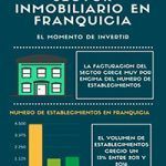 BeFranquicia franquicias inmobiliarias